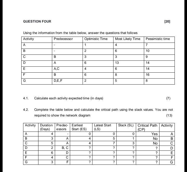  QUESTION FOUR [20] Using the information from the table below, answer