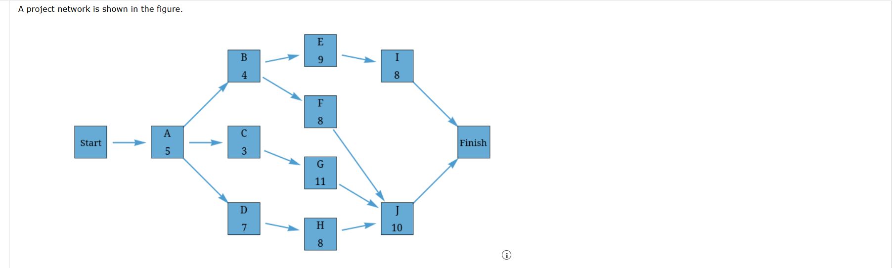  A project network is shown in the figure. Show all imagesShow