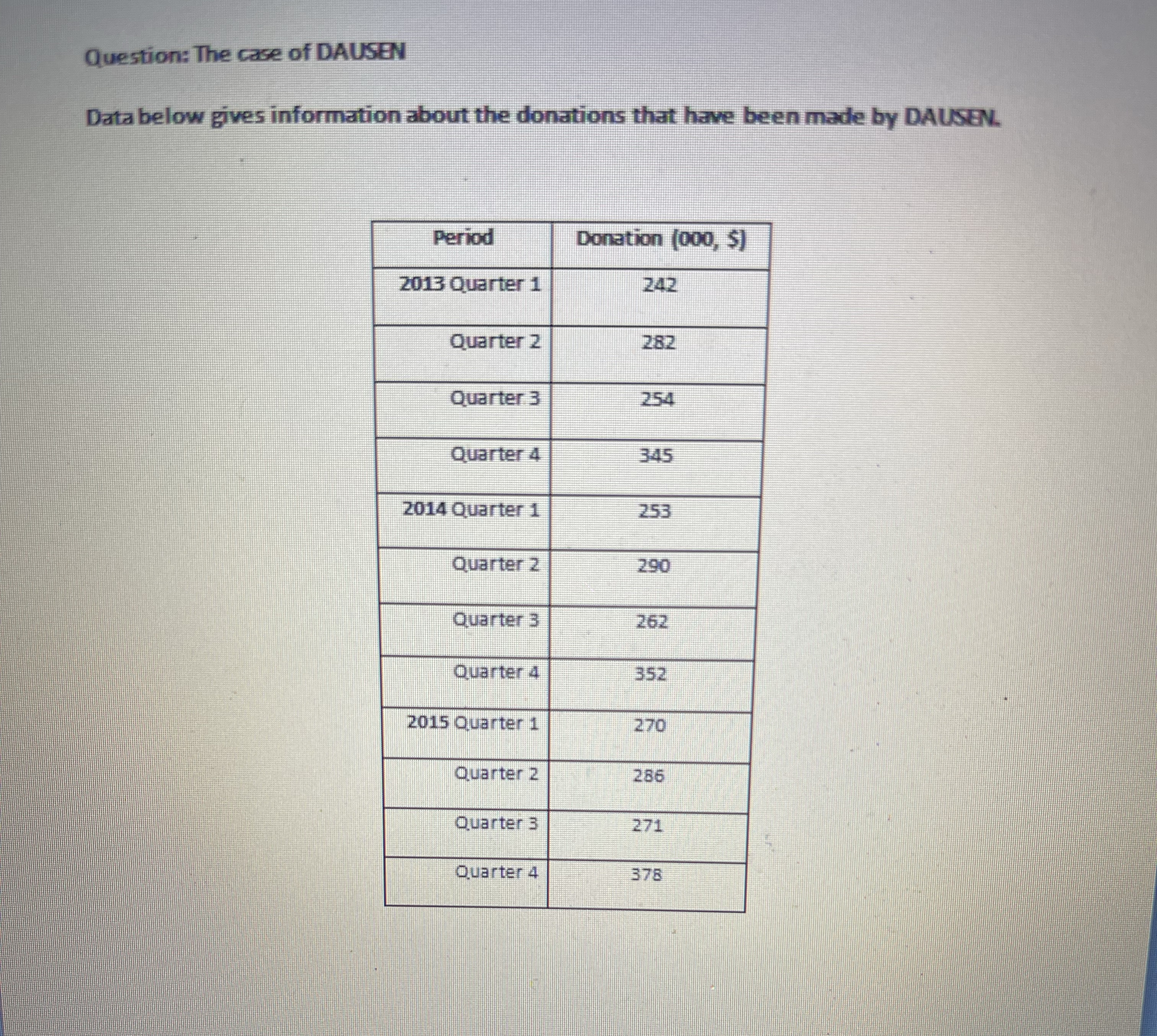 a) Naive method b)4-quarter moving average c)4 quarter weighted moving average