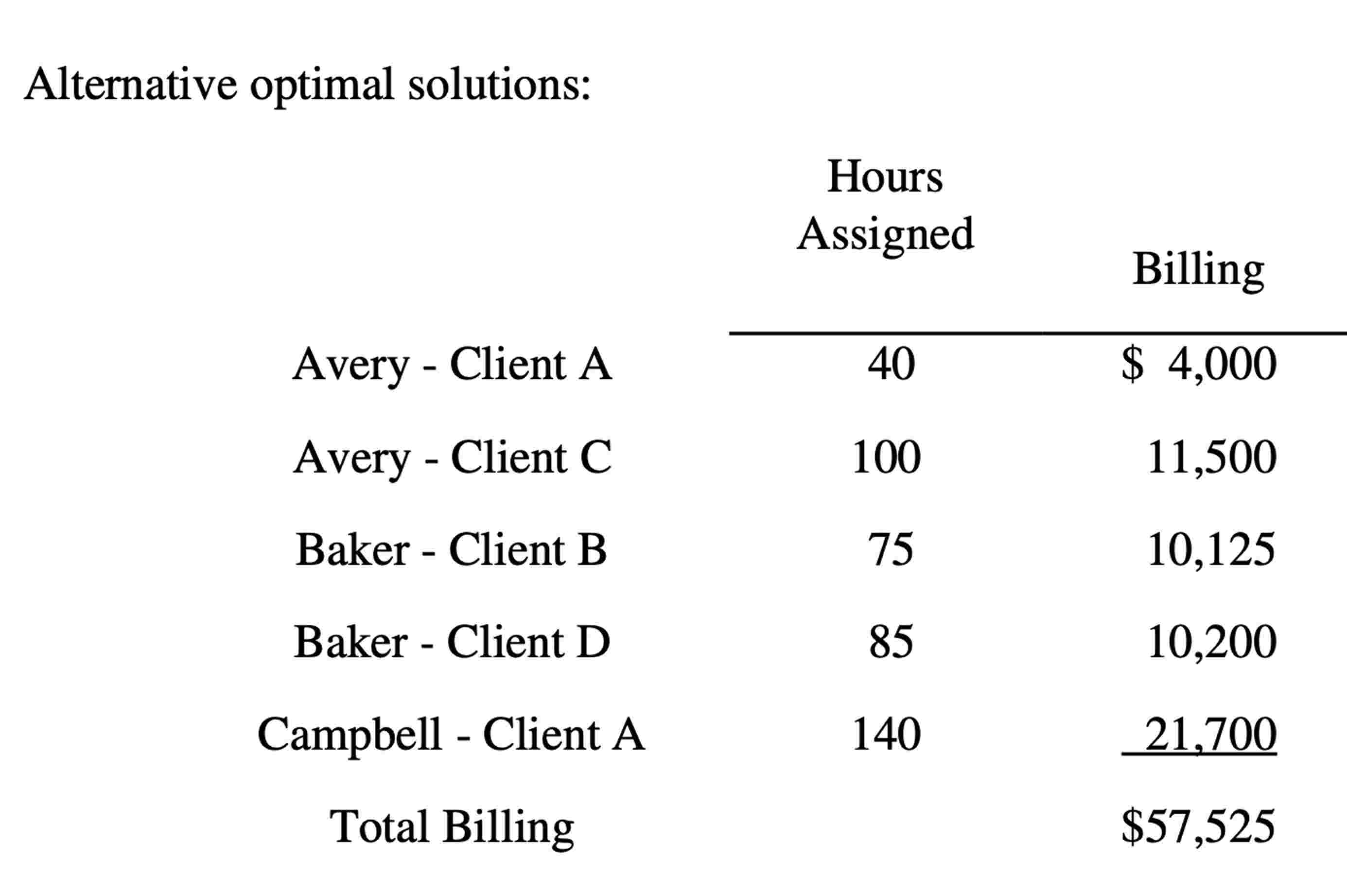  New information shows that Avery doesnt have the experience to be