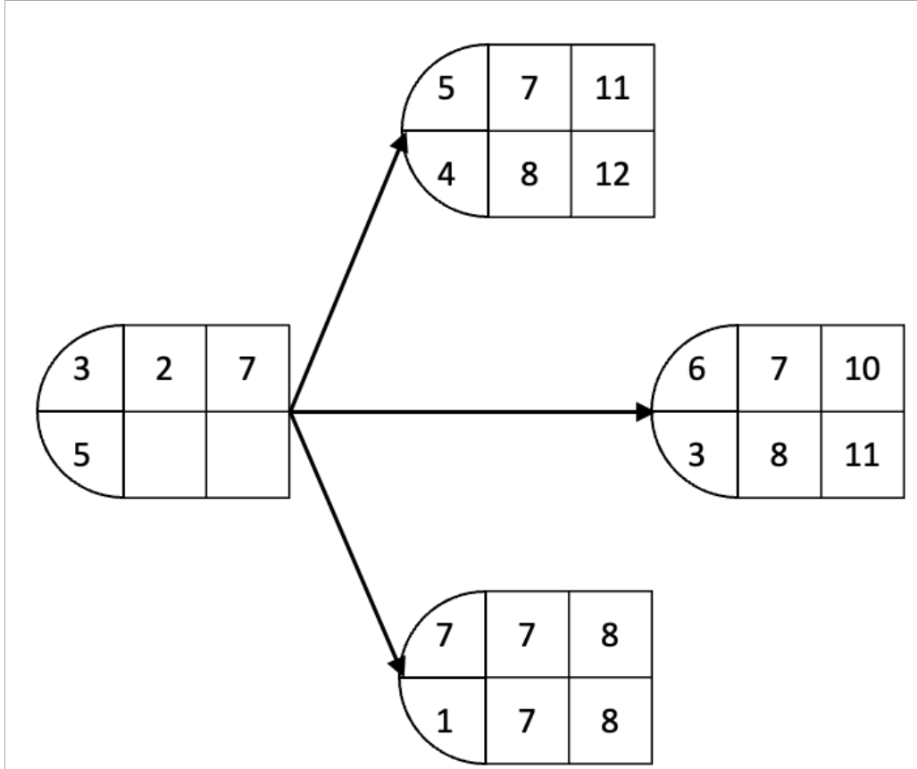  Given the CPM/PERT project network segment the latest finish (LF) times