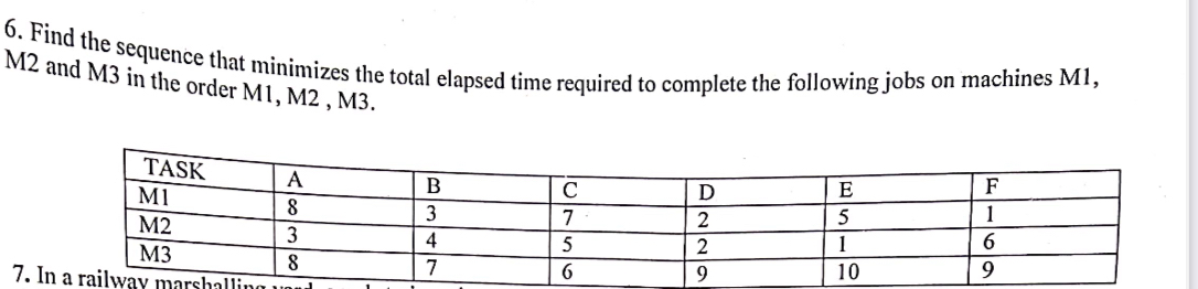  Find the sequence that minimizes the total elapsed time required to