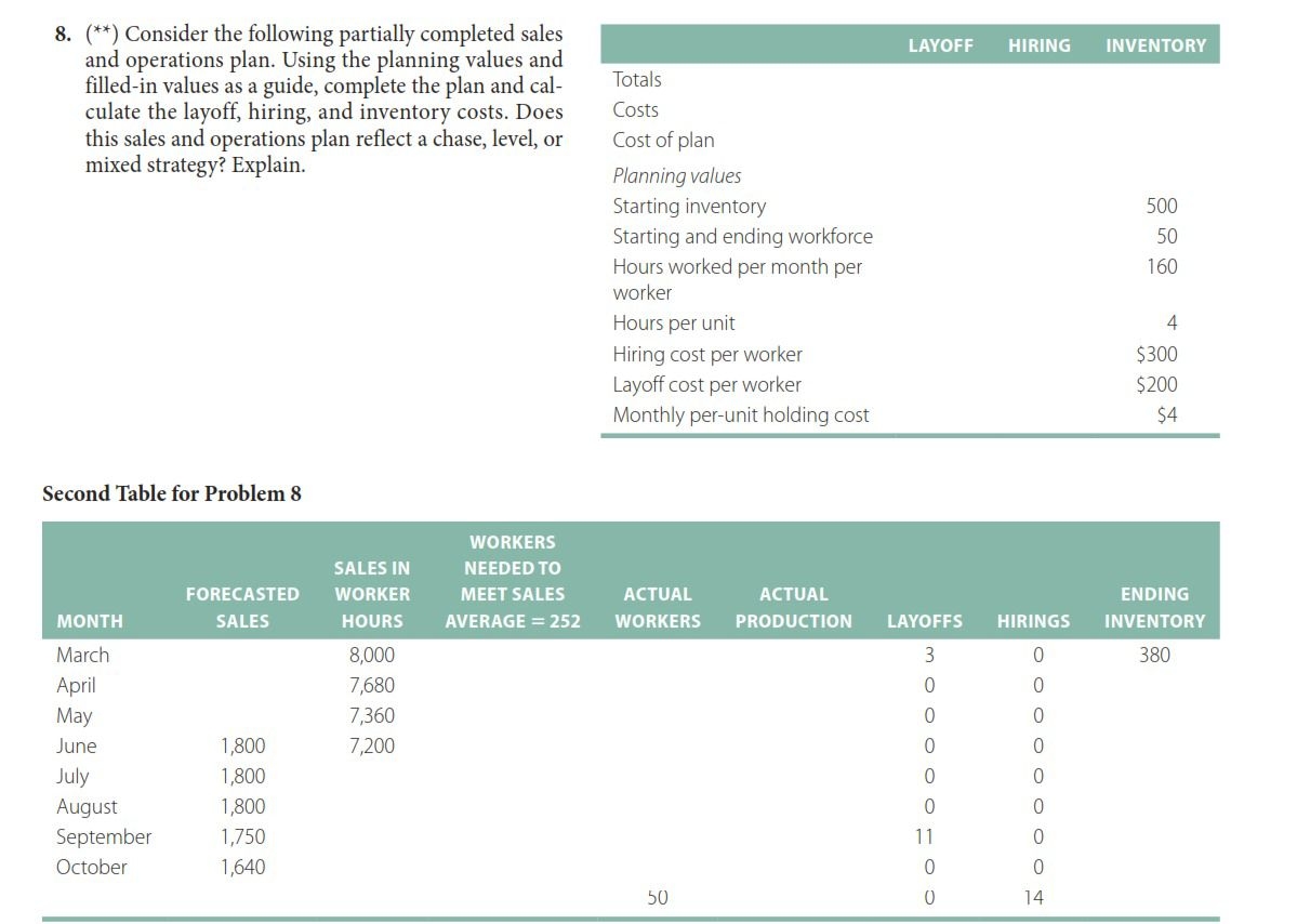  (****) Consider the following partially completed sales and operations plan. Using