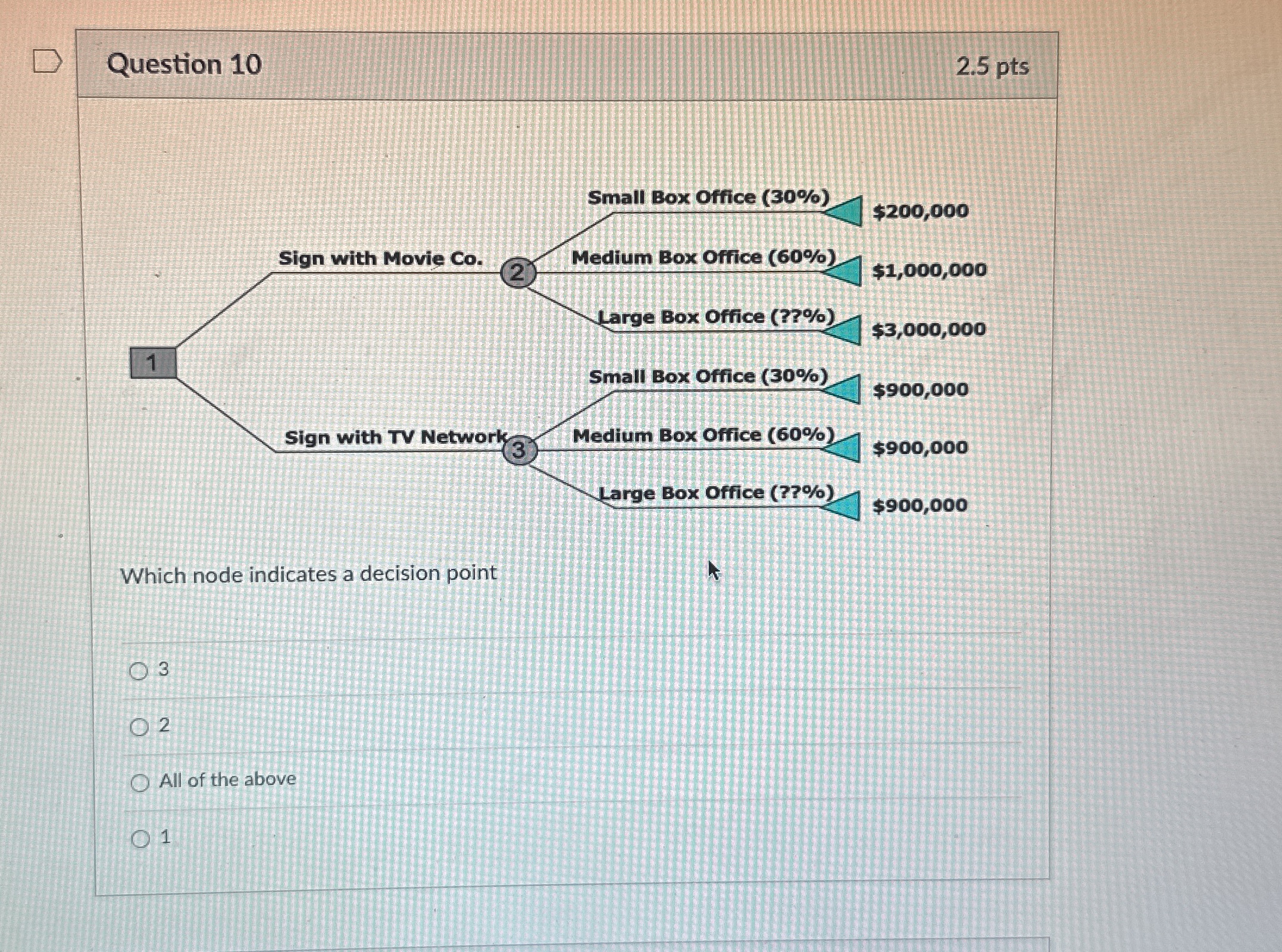  Question 10 2.5 pts Which node indicates a decision point 3