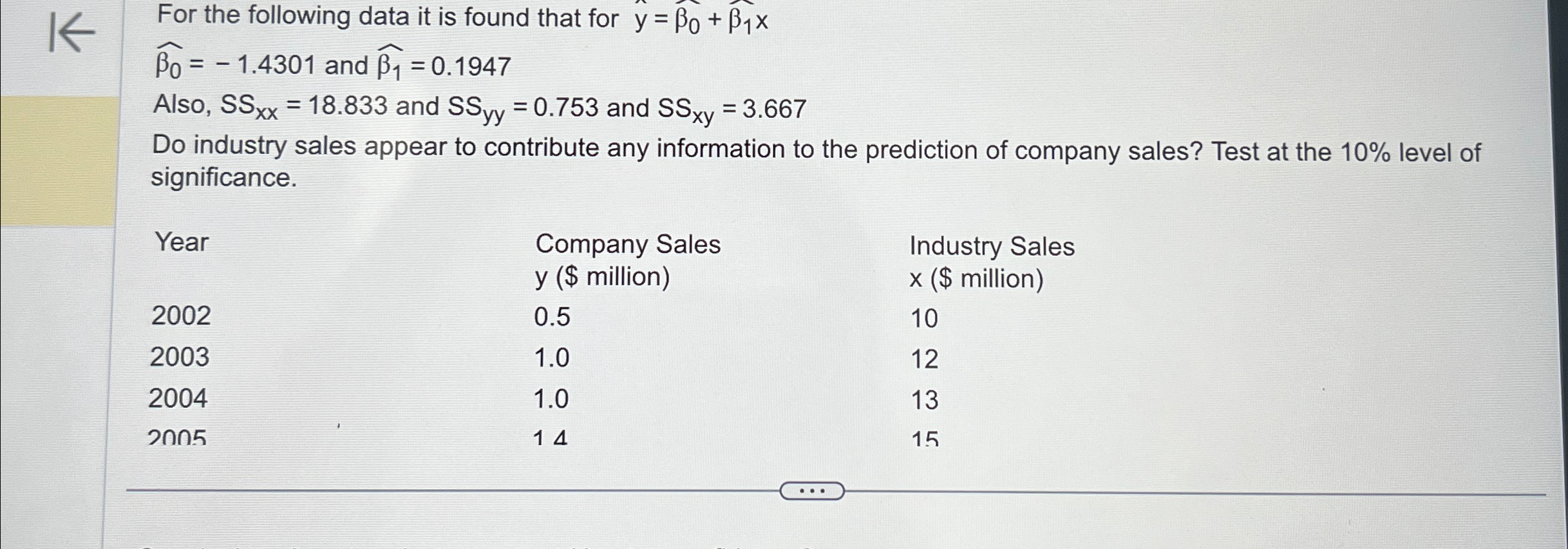  For the following data it is found that for hat(y)=widehat(0)+1x widehat(0)=-1.4301