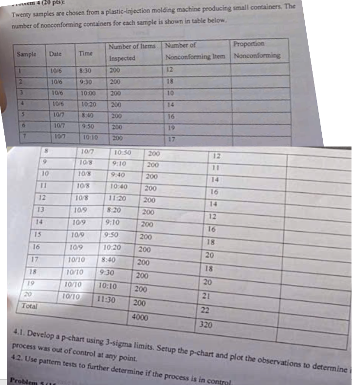  4.1. Develop a p-chart using 3-sigma limits. Setup the p-chart and
