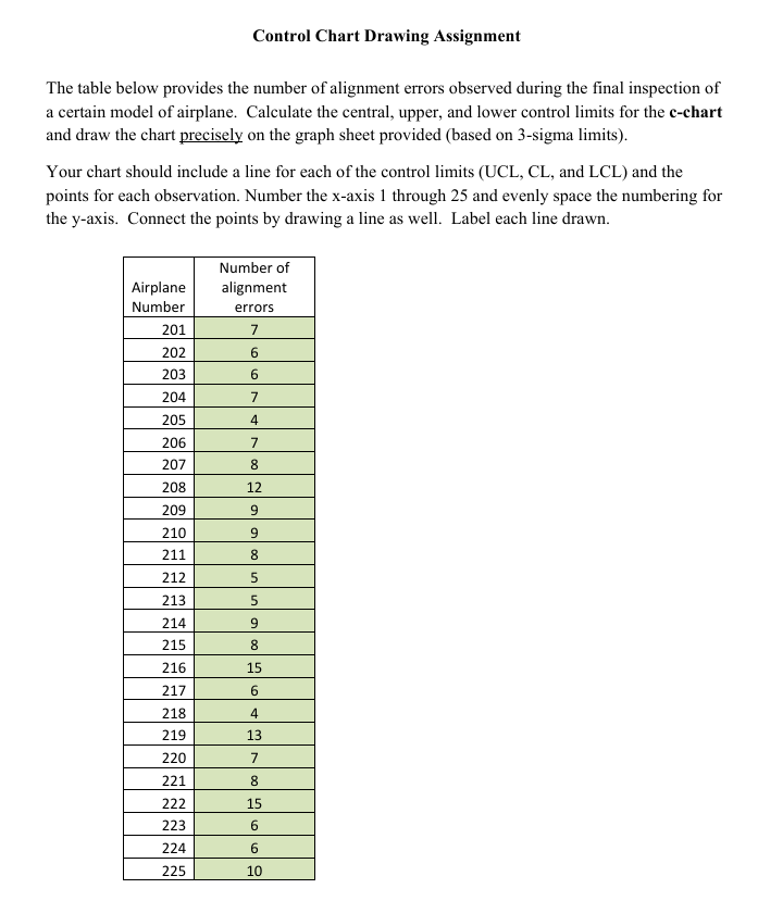  Control Chart Drawing Assignment The table below provides the number of