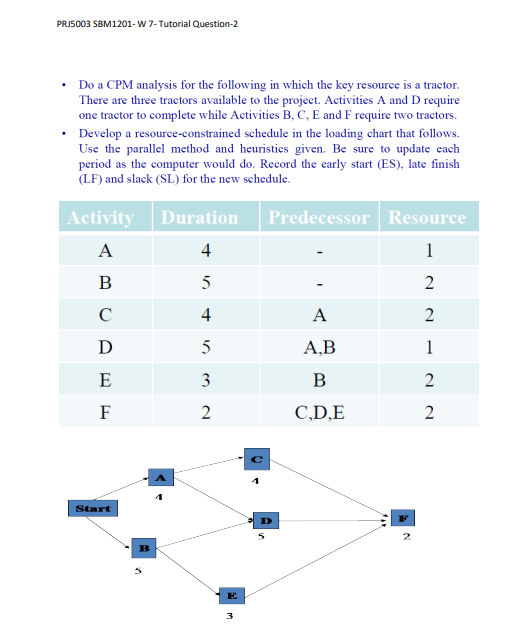  PRI5003 SBM1201- W 7-Tutorial Question-2 - Do a CPM analysis for