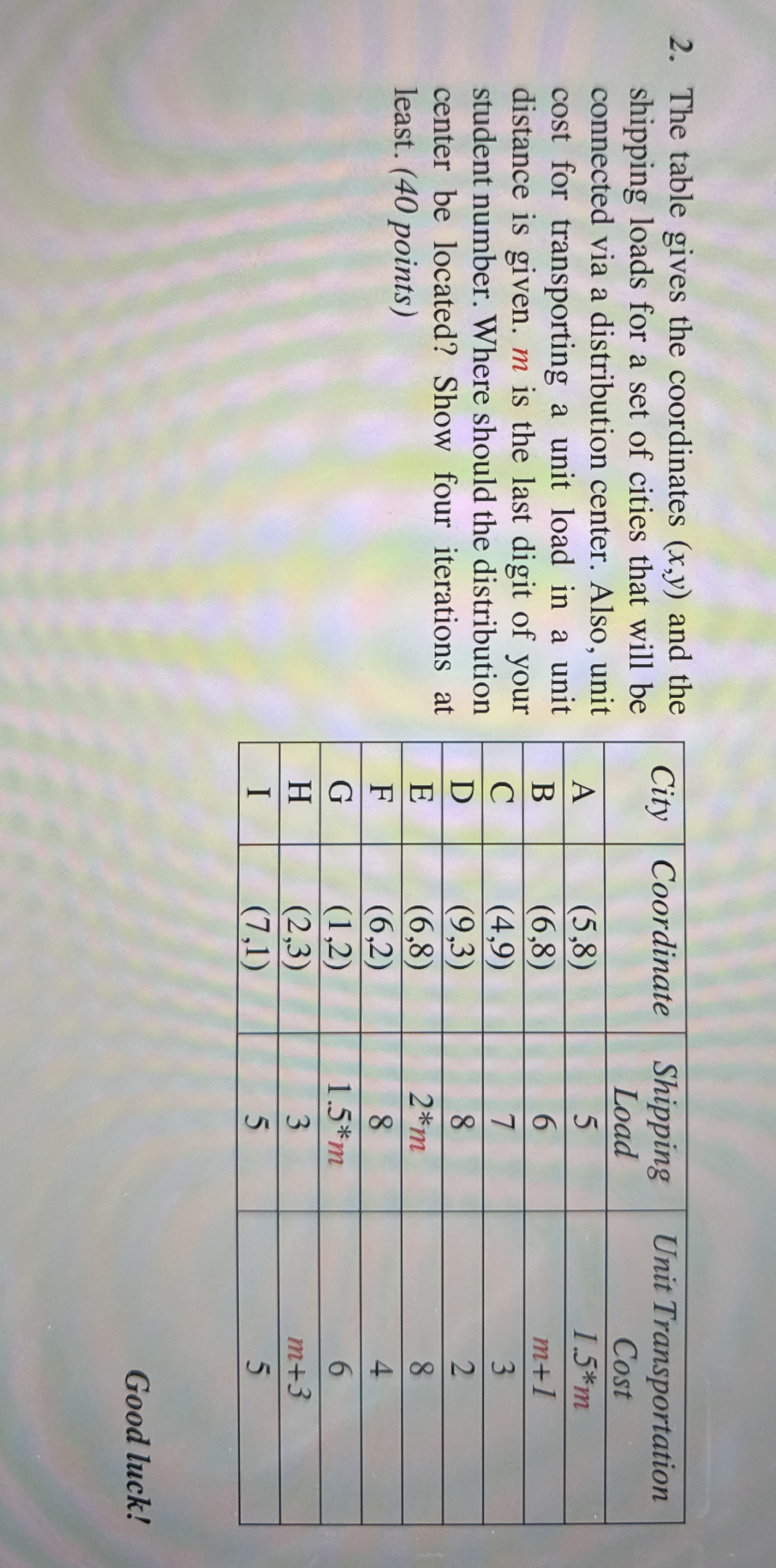  M S 3!!!! The table gives the coordinates (x,y) and the