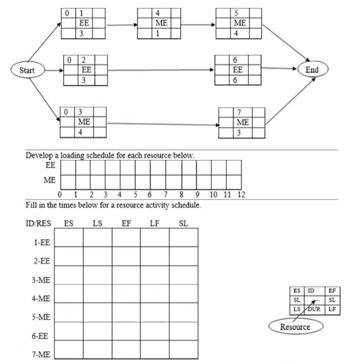  Write manually in the paper with all steps and upload answer
