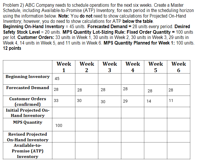  Problem 2) ABC Company needs to schedule operations for the next