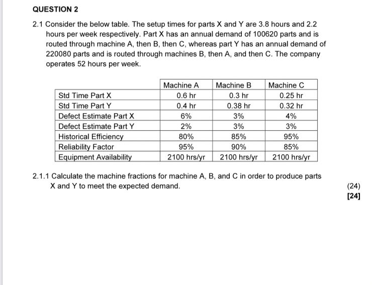  QUESTION 2 2.1 Consider the below table. The setup times for