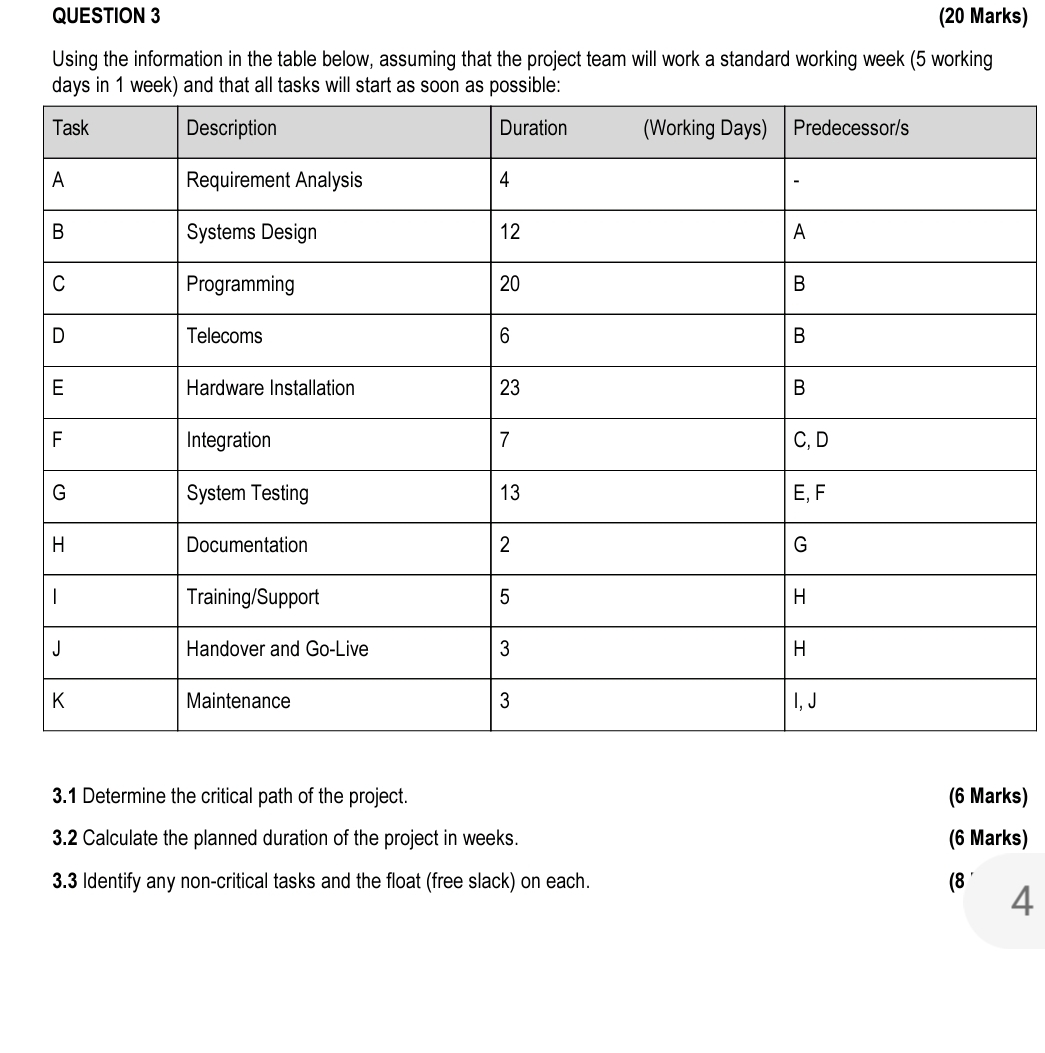  QUESTION 3 (20 Marks) Using the information in the table below,