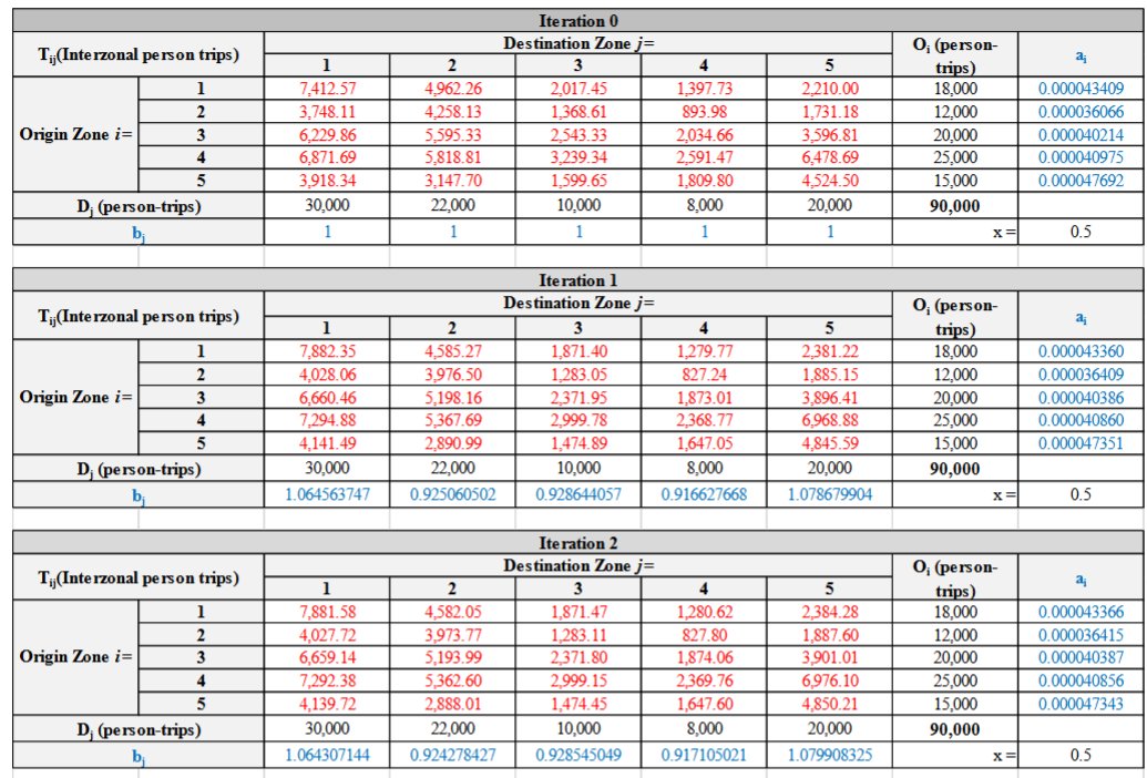  can you just write this on excel, with the same format