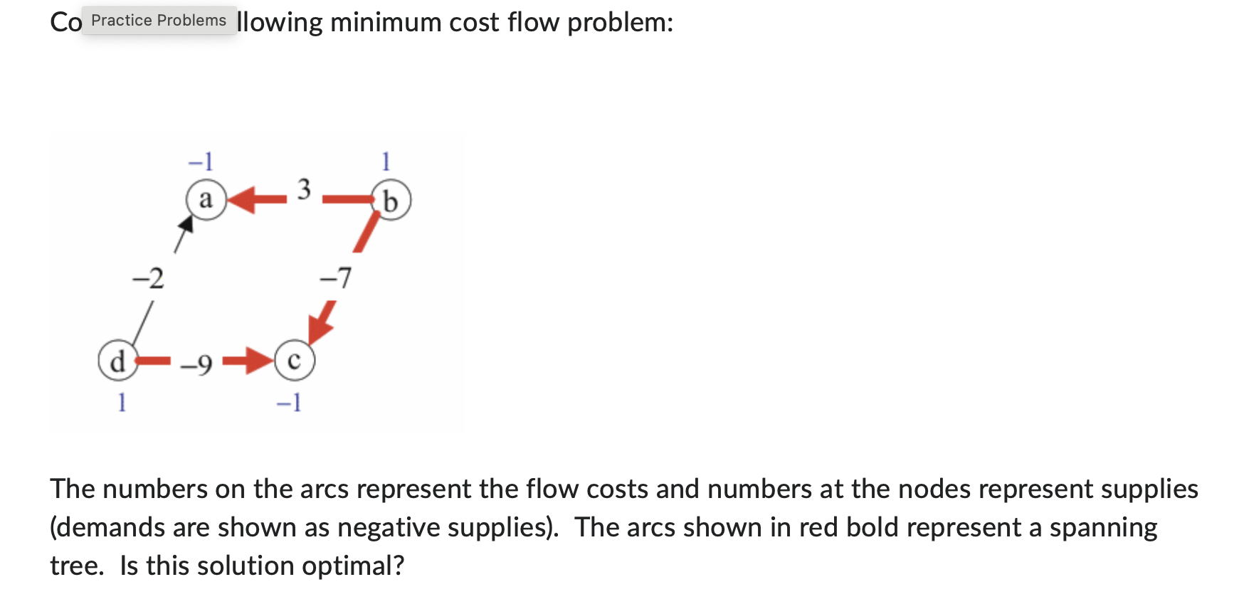 Consider the following minimum cost flow problem: The numbers on the