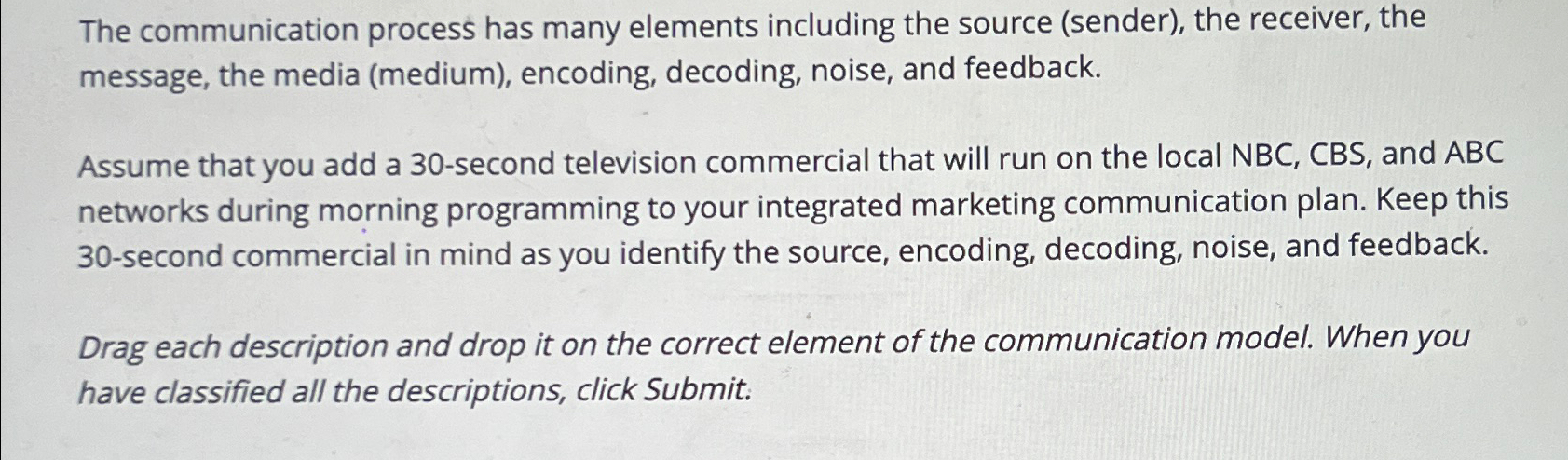  The communication process has many elements including the source (sender), the