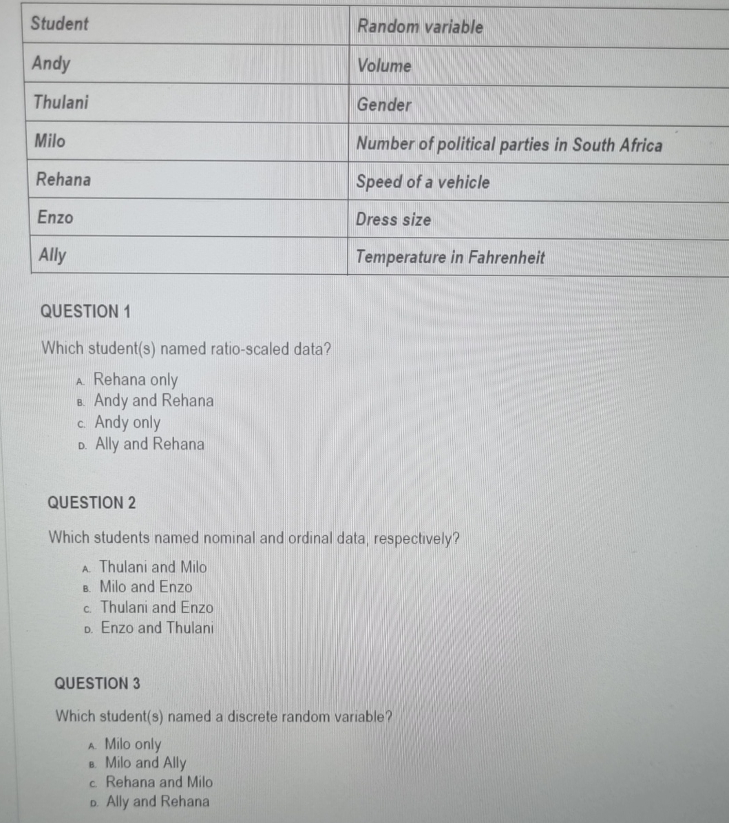  \table[[Student,Random variable],[Andy,Volume],[Thulani,Gender],[Milo,Number of political parties in South Africa],[Rehana,Speed of a vehicle],[Enzo,Dress