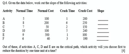  Q.6. Given the data below, work out the slope of the