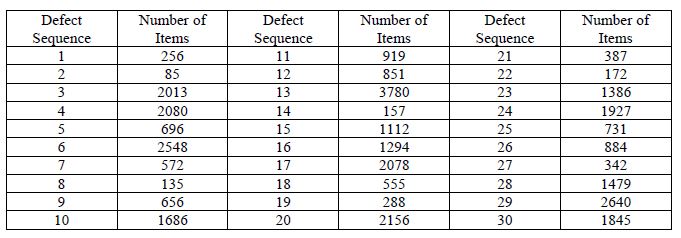  In a microelectronics manufacturing process, the defect sequence and the count