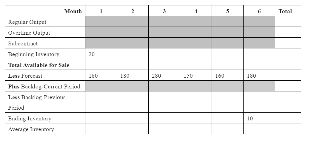  Given the projected demands for the next six months, prepare an