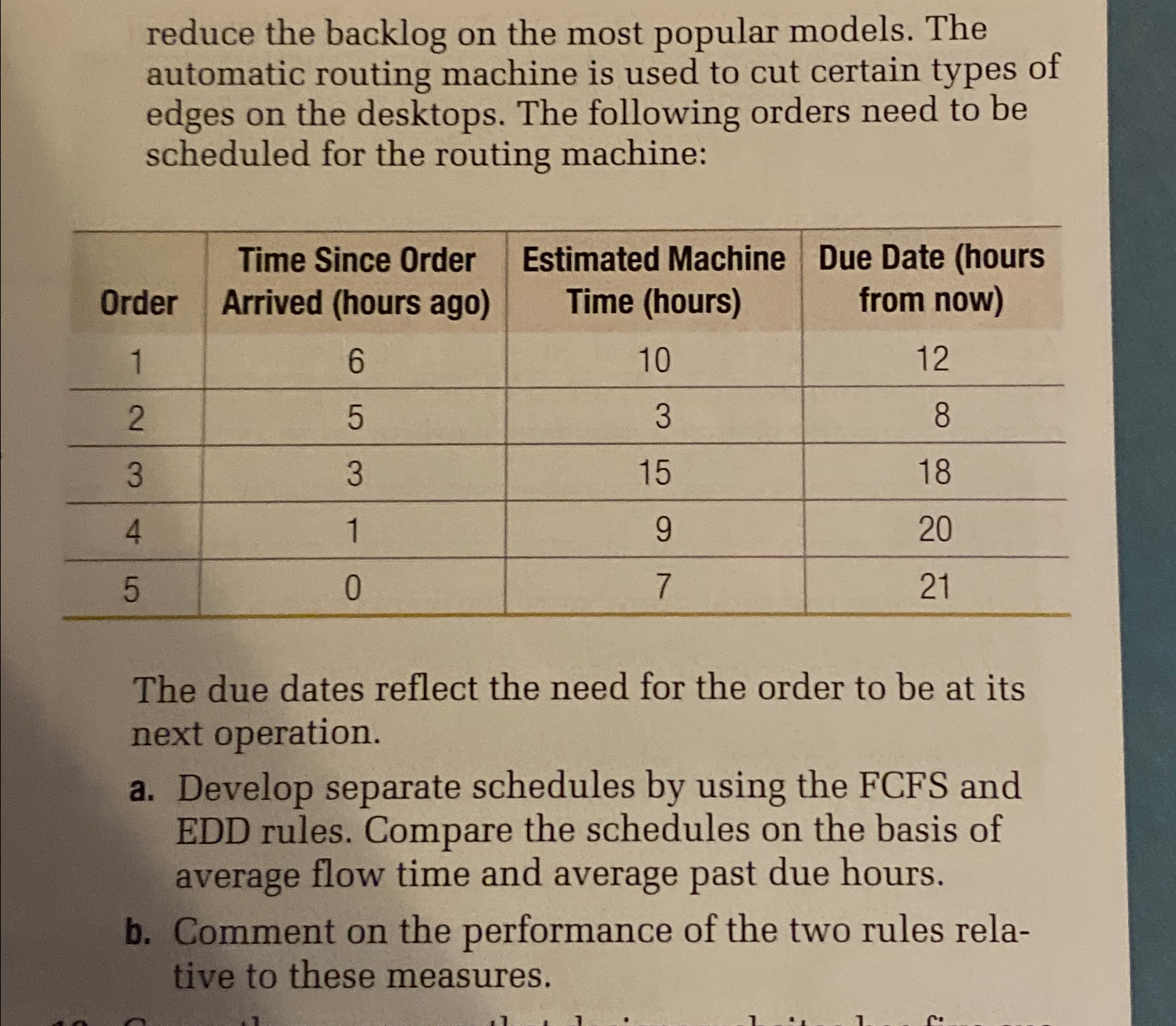  reduce the backlog on the most popular models. The automatic routing