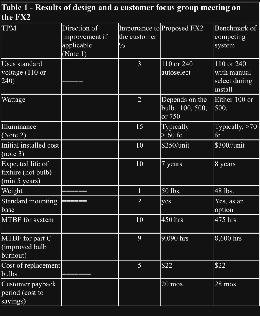 Q#1b.(50 including 5 for treferences0) For the payback periods importance, what