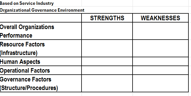  Fill in the chart below based on service industry - Organizational