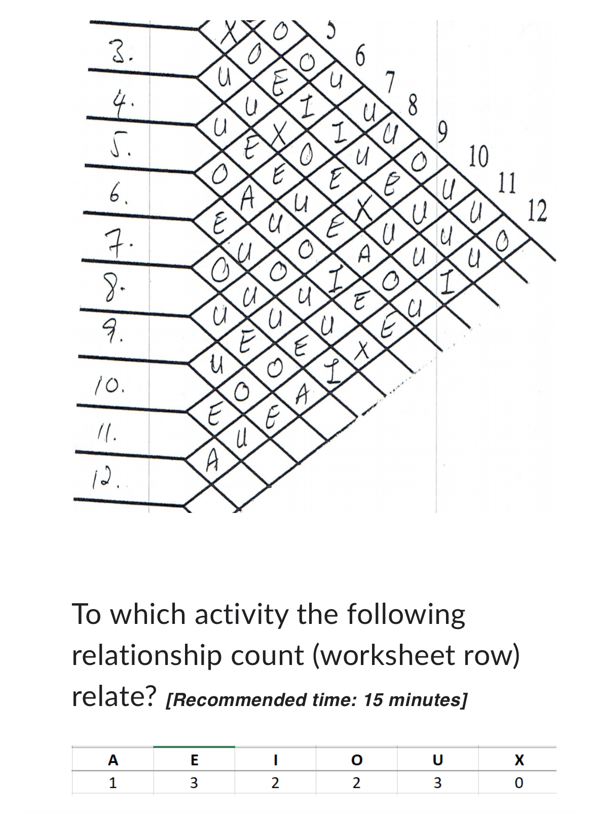  To which activity the following relationship count (worksheet row) relate? [Recommended