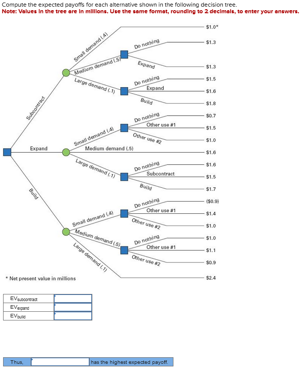  Compute the expected payoffs for each alternative shown in the following