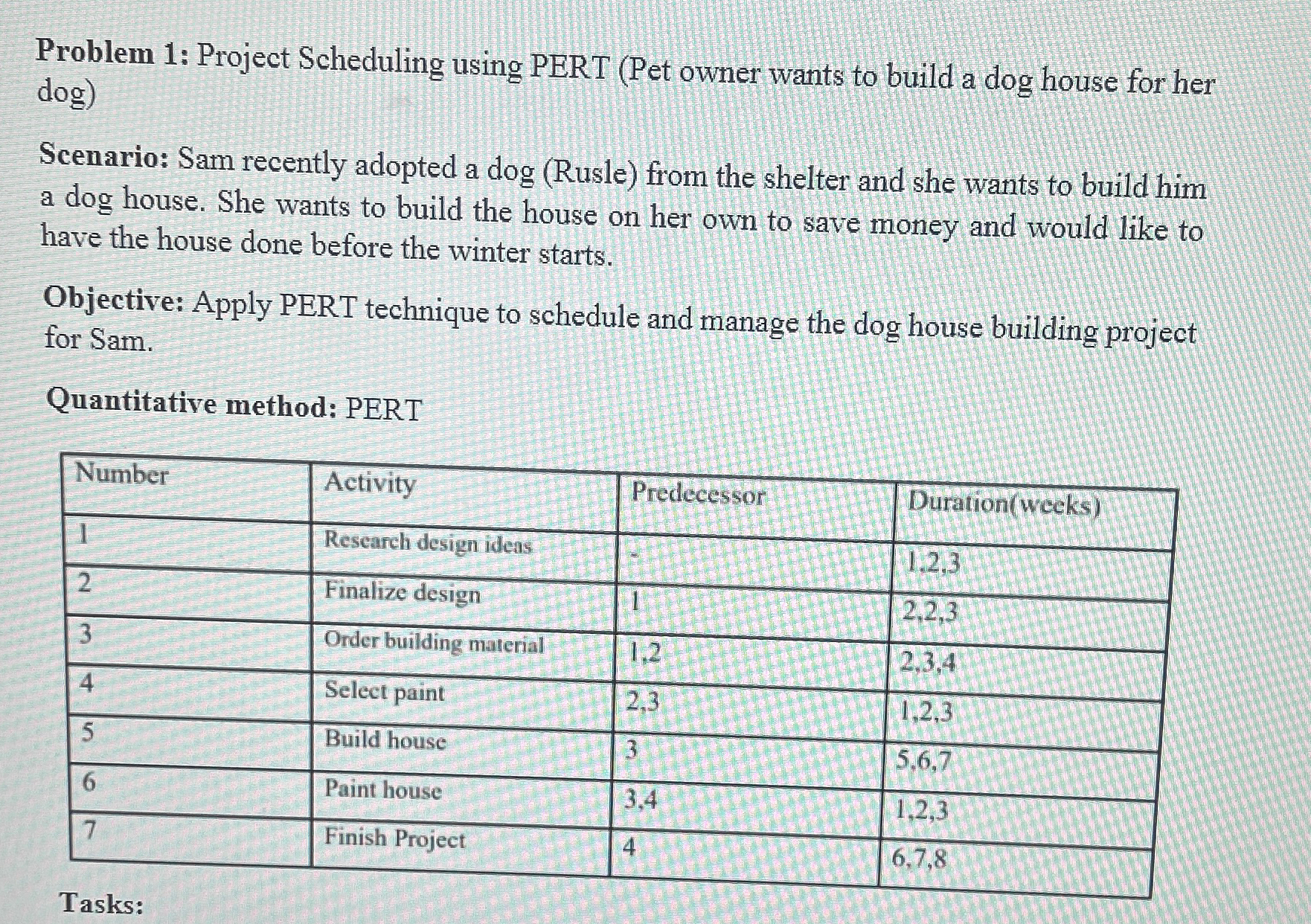  Problem 1: Project Scheduling using PERT (Pet owner wants to build