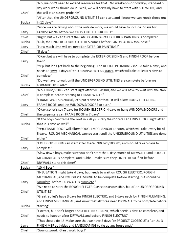 Problem 1Develop a dependency table showing activity relationships Problem 2Layout an