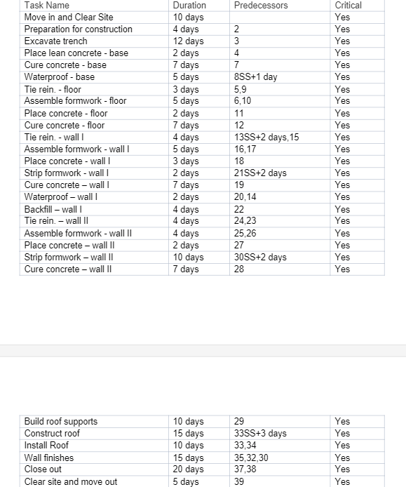  We have a group assignment in Project Management assignment; Scenario ABC,