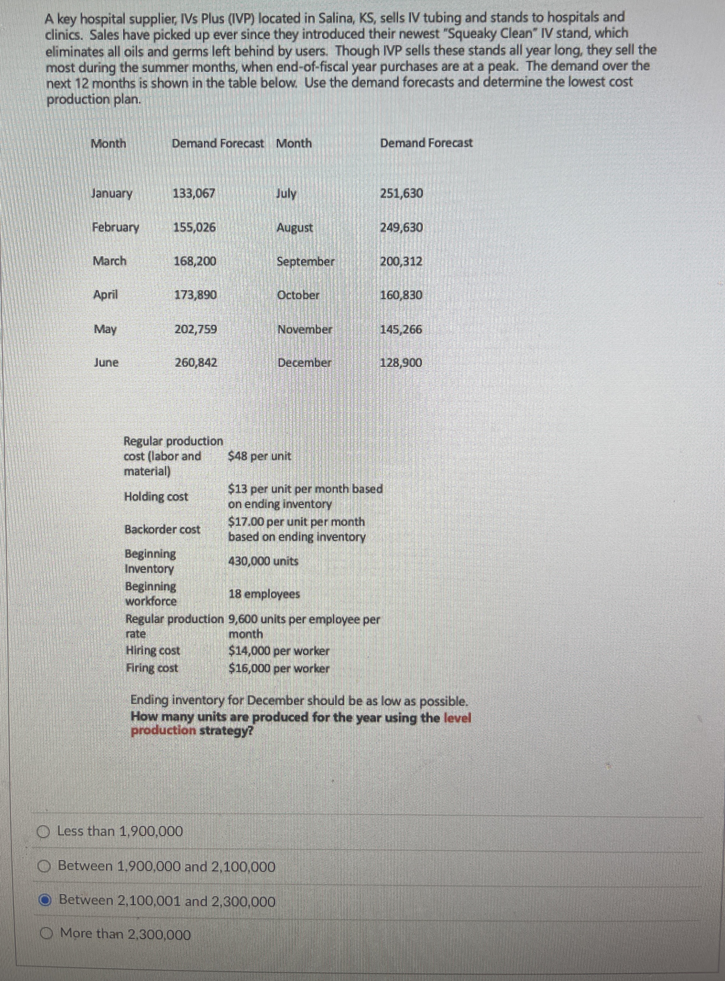  How many units are produced for the year using the level
