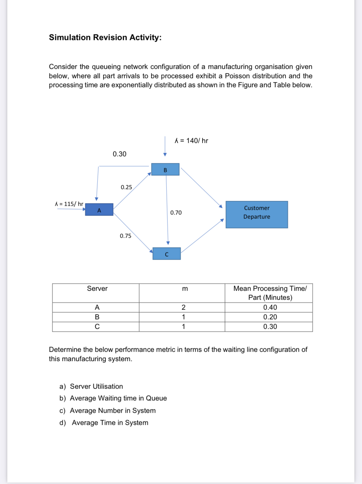  Simulation Revision Activity: Consider the queueing network configuration of a manufacturing