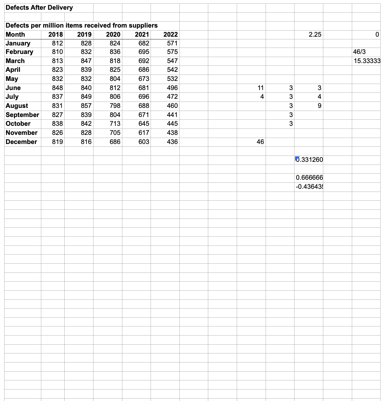  Plot your data in an appropriate plot and include the plot