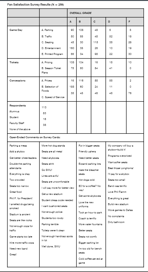  Complete the following steps in Excel: Using the data found on