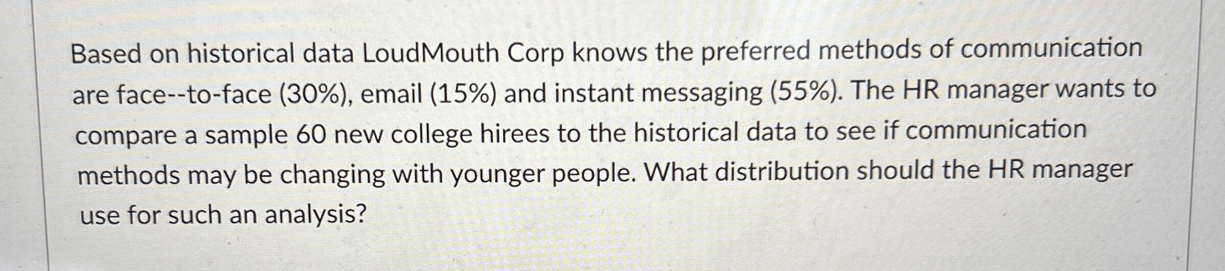  Based on historical data LoudMouth Corp knows the preferred methods of