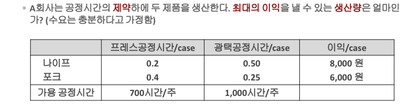  " A.?() \table[[,/case,/case,/case],[,0.2,0.50,8,000],[,0.4,0.25,6,000],[,700/,1,000/,]] 