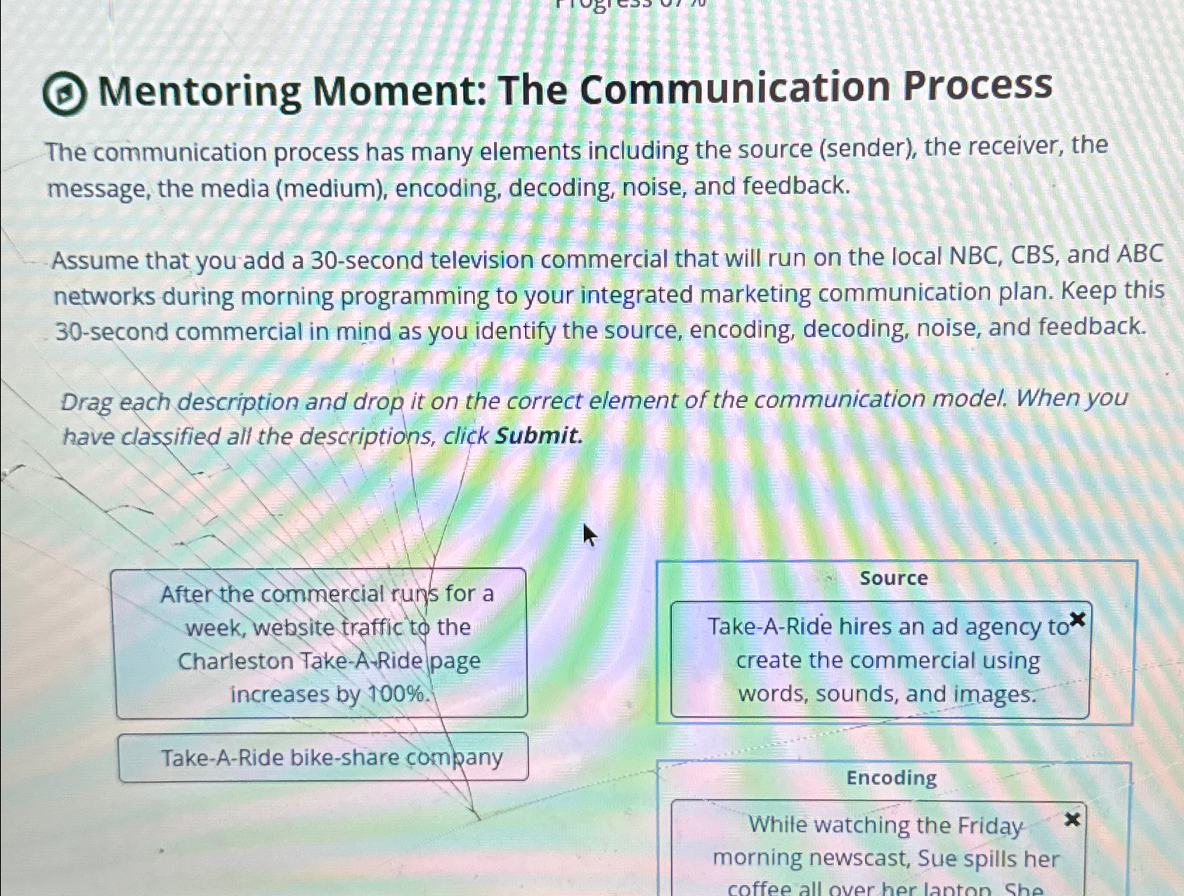  Mentoring Moment: The Communication Process The communication process has many elements