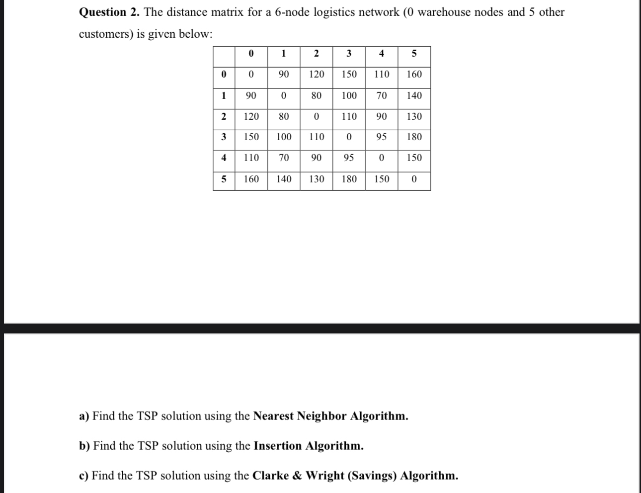  Question 2. The distance matrix for a 6-node logistics network (0