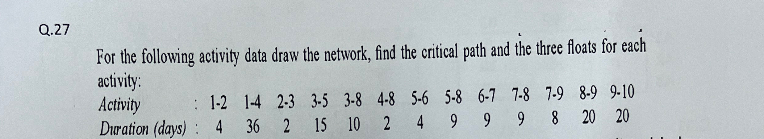  Q.27 For the following activity data draw the network, find the