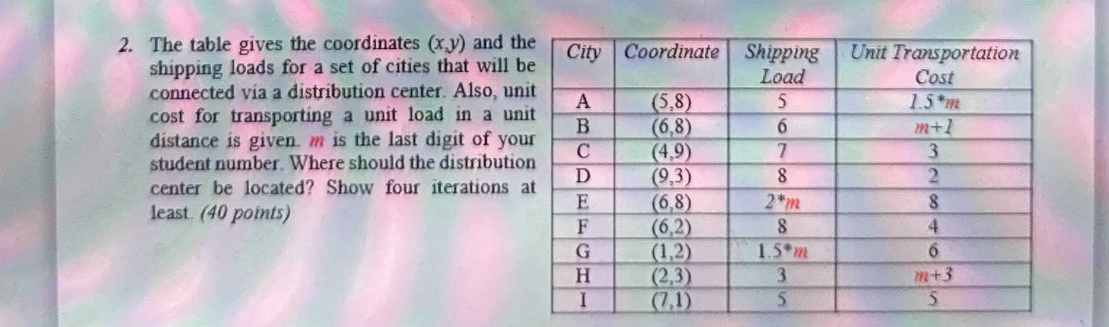  The table gives the coordinates (x,y) and the shipping loads for
