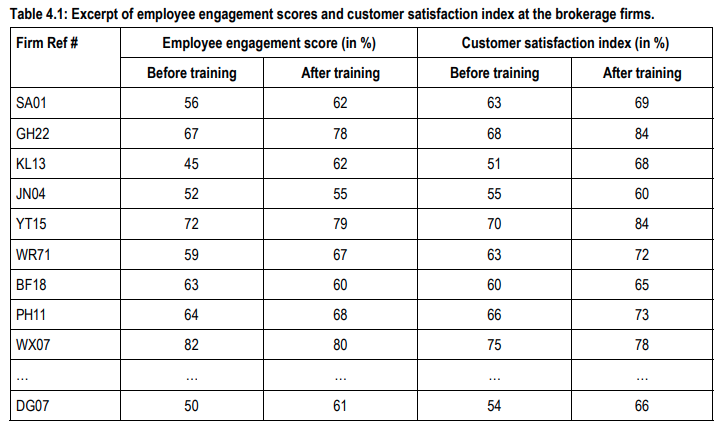  Study the information provided below and answer the following questions. Recently,