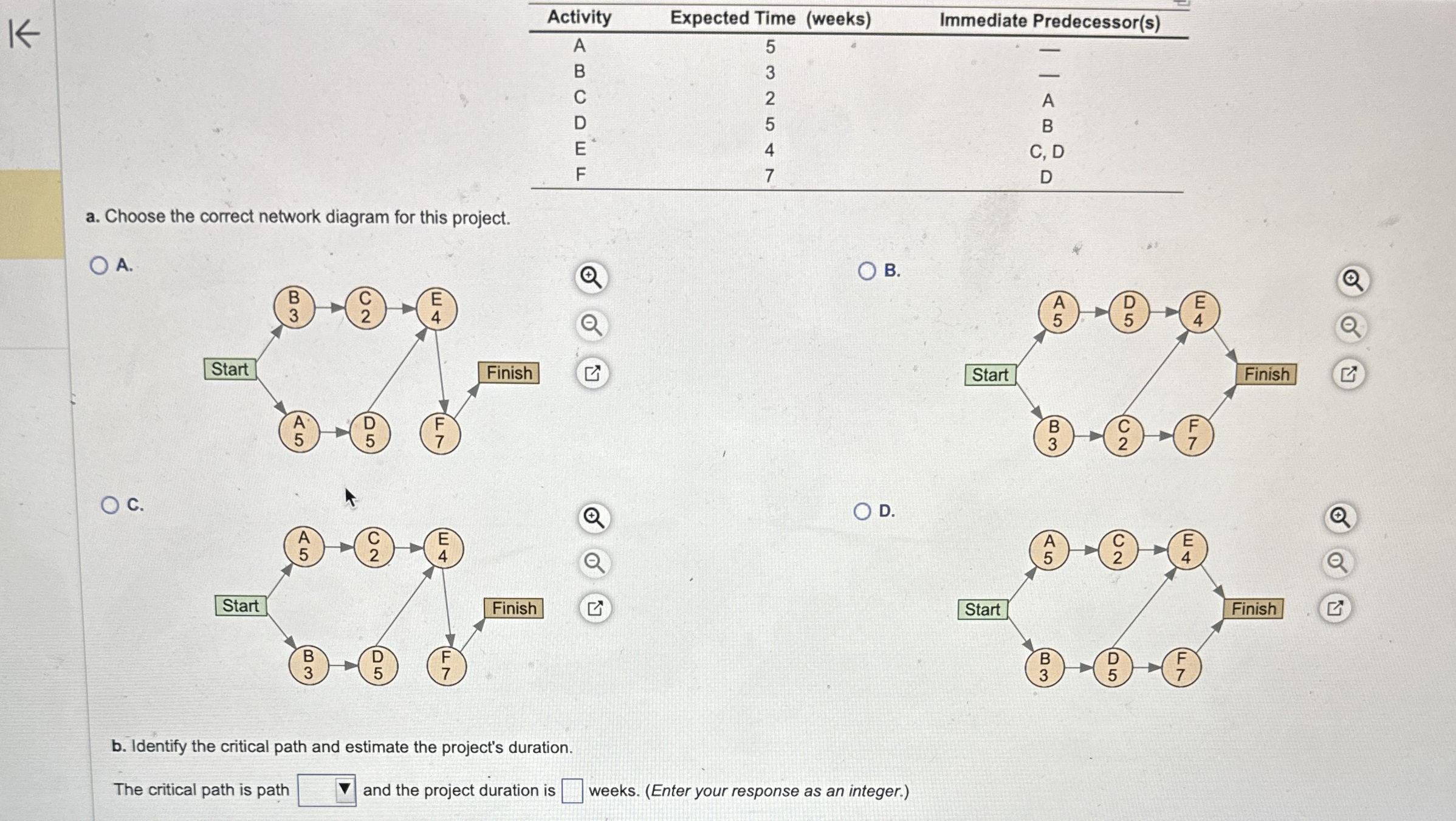  \table[[Activity,Expected Time (weeks),Immediate Predecessor(s)],[A,5,--],[B,3,-],[C,2,A],[D,5,B],[E,4,C, D],[F,7,D]] a. Choose the correct network diagram
