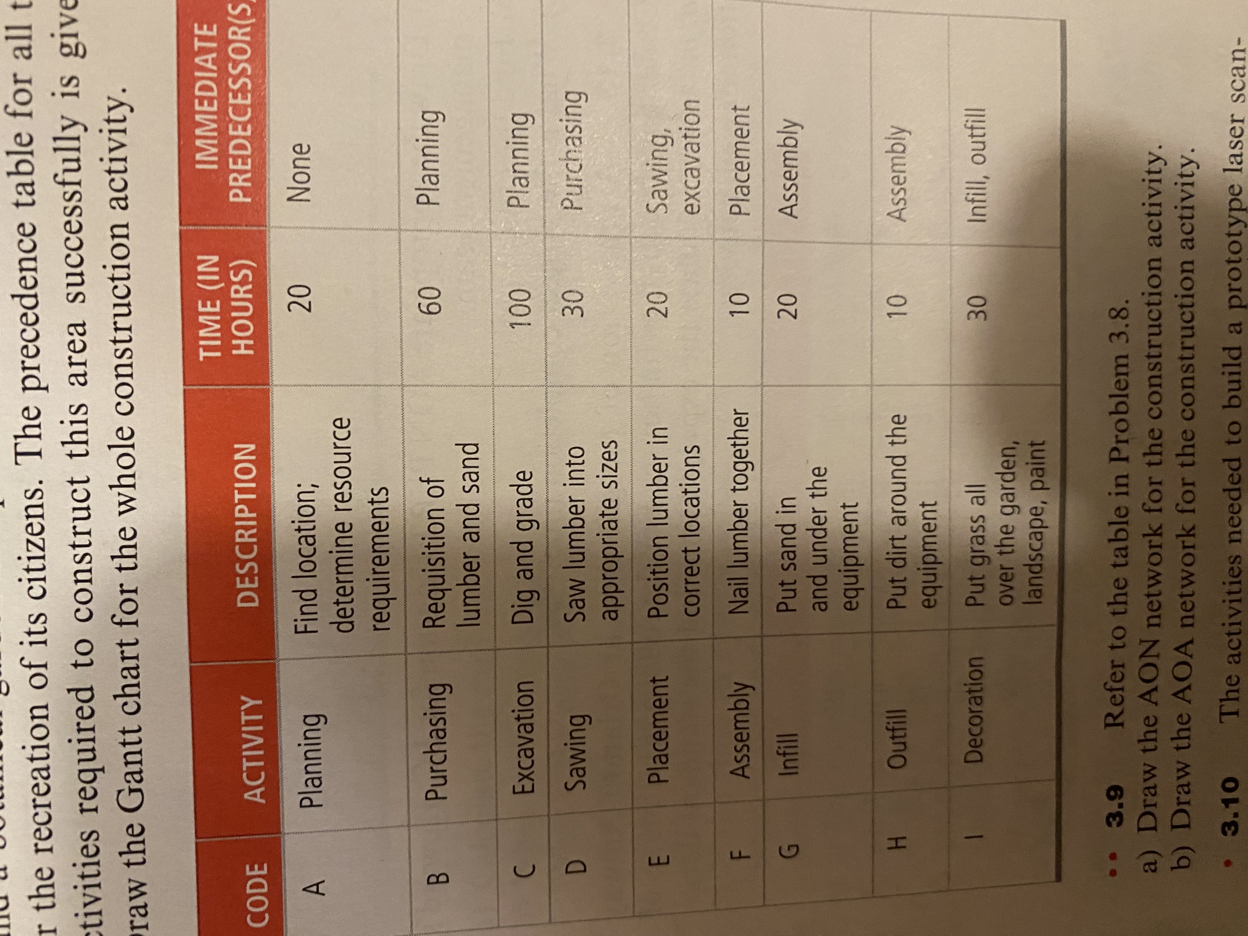  I need help solving problem 3.9. The table in this image