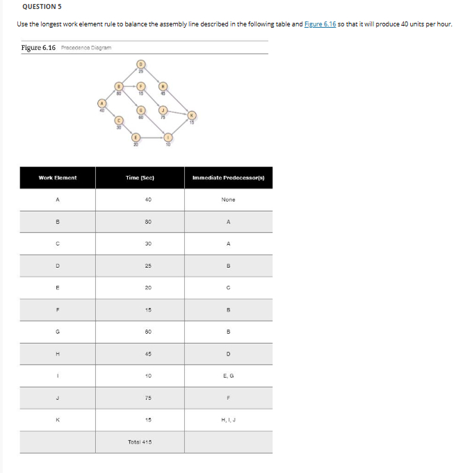  QUESTION 5 Use the longest work element rule to balance the
