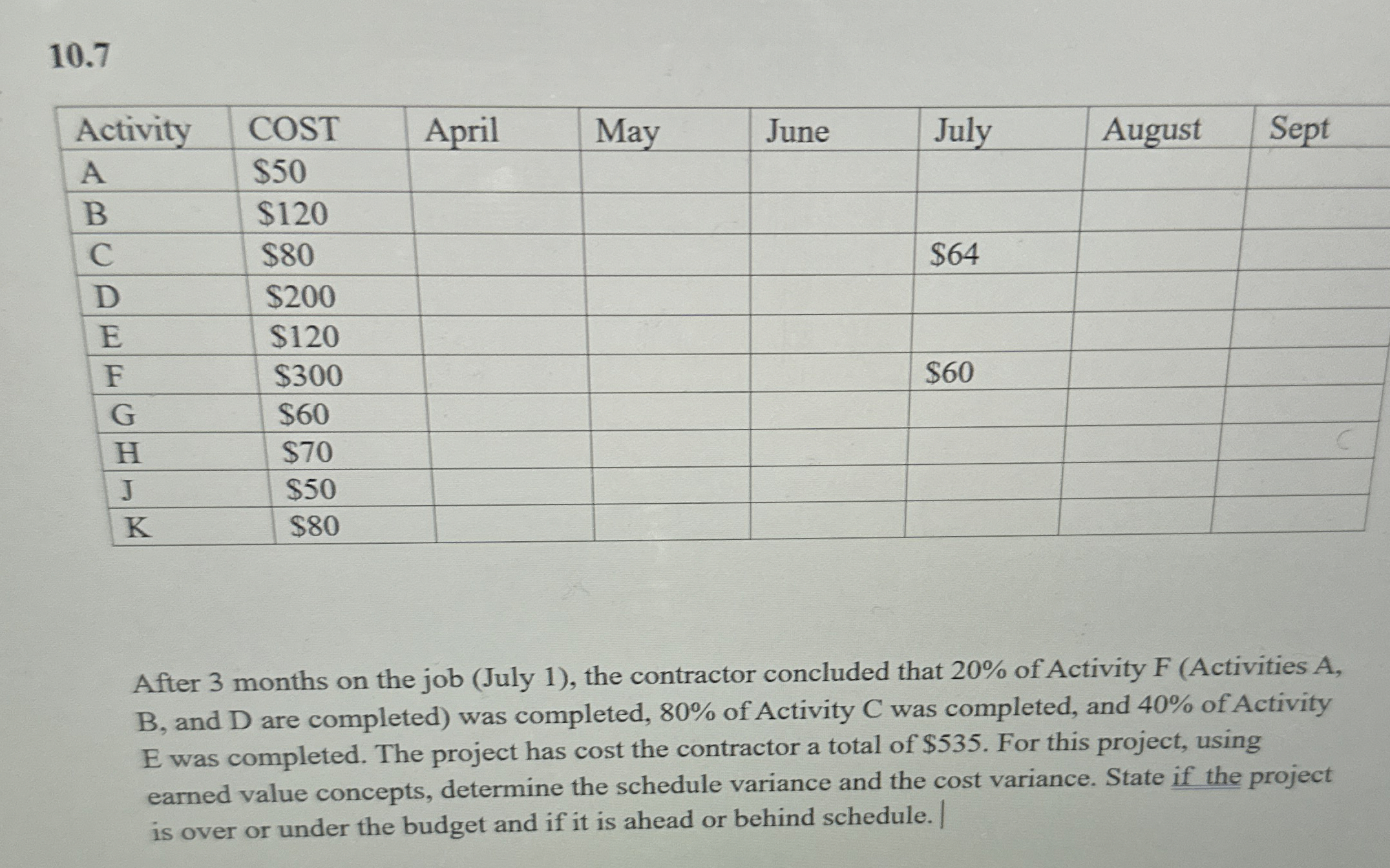  10.7 \table[[Activity,COST,April,May,June,July,August,Sept],[A,$50,,,,,,],[B,$120,,,,,,],[C,$80,,,,$64,,],[D,$200,,,,,,],[E,$120,,,,,,],[F,$300,,,,$60,,],[G,$60,,,,,,],[H,$70,,,,,,],[J,$50,,,,,,],[K,$80,,,,,,]] After 3 months on the job (July 1), the