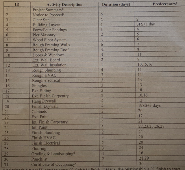  please help me with this Do the following: 1. Creating a