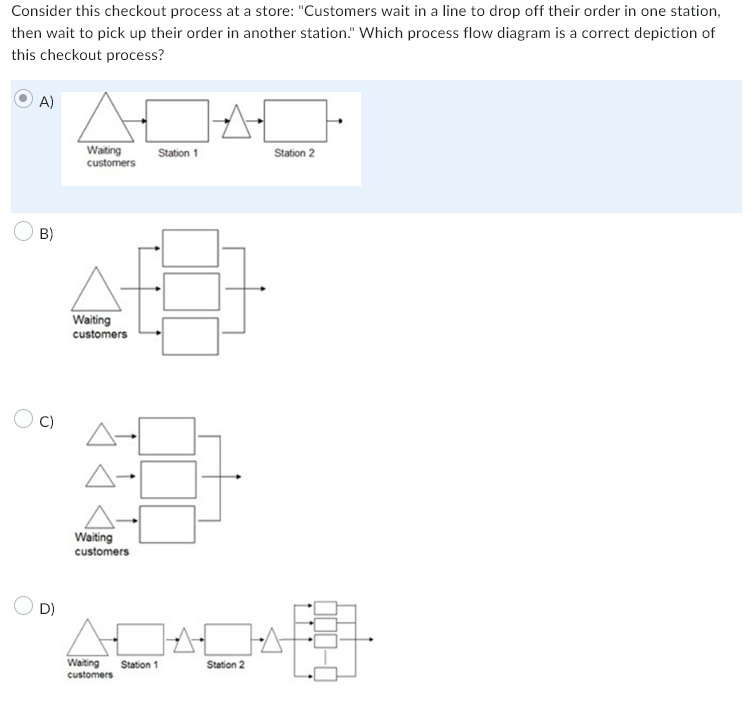  Consider this checkout process at a store: "Customers wait in a
