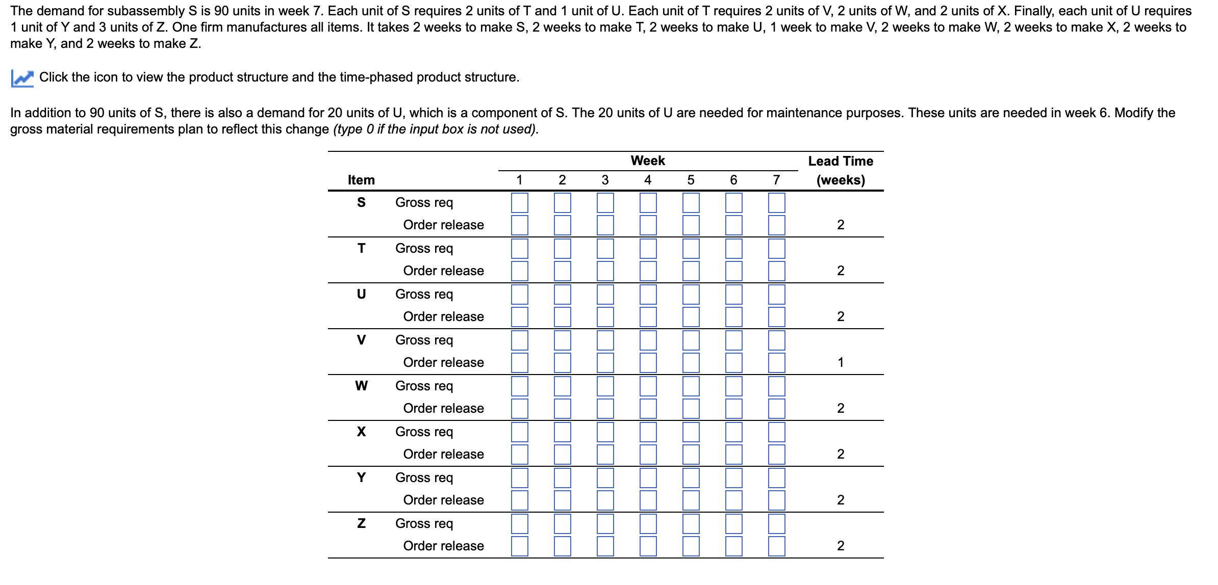  The demand for subassembly \( S \) is 90 units in